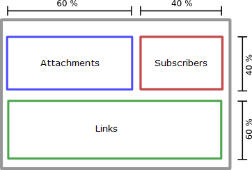 The Links Layout