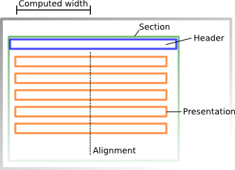 Overview of the Editor Presentation Structure used for Sections