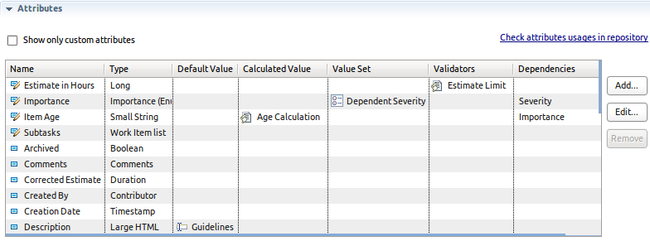 Attributes section shows the associated customizations to the various attributes for the Todo item