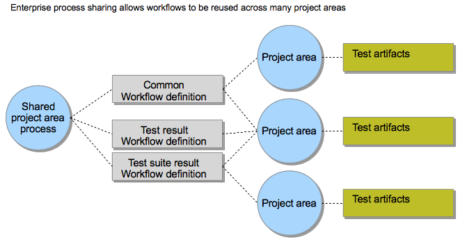 Enterprise workflow scope