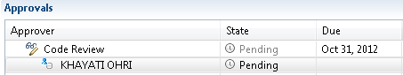 Screen shot of approval record attached to work item
