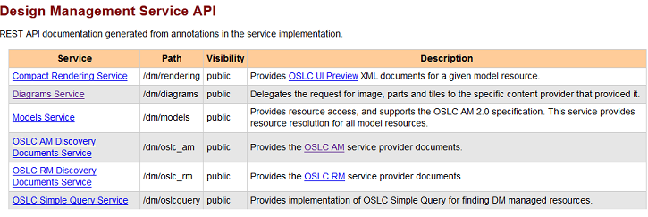 Figure 1 Design management service API