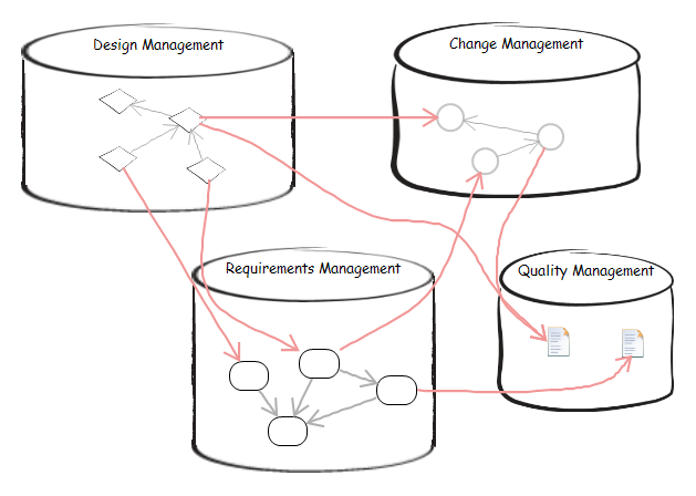 ibm rational software architect download guide fr