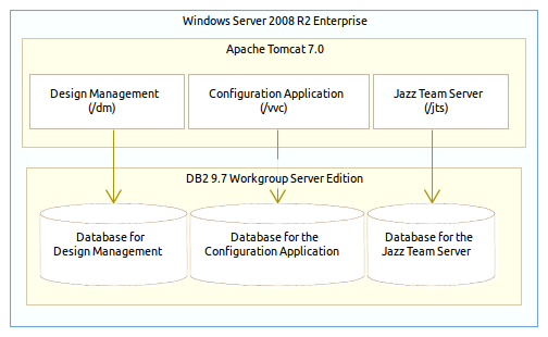 Image of RSADM deployment and software configuration