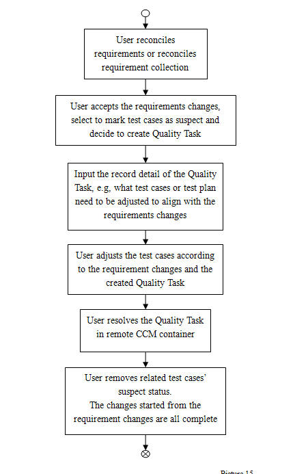 Create Quality Task Scenario