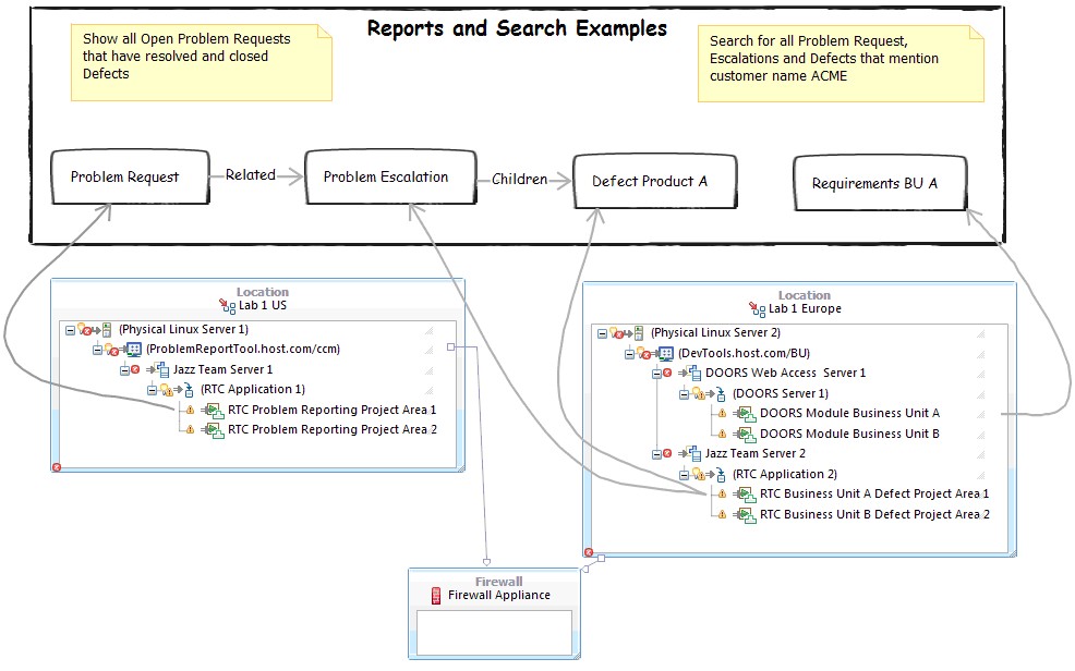 Information Model to Deployment Topology Mapping