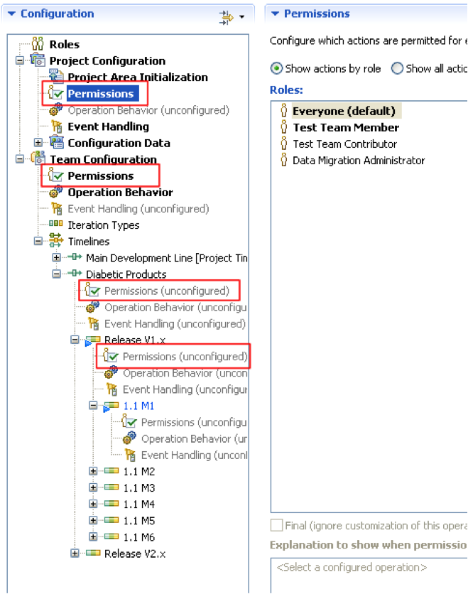 Role and Permission Hierarchy