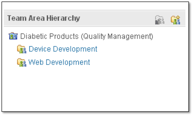 Team Area Hierarchy