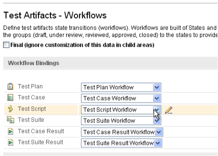 Workflows by Artifact Type