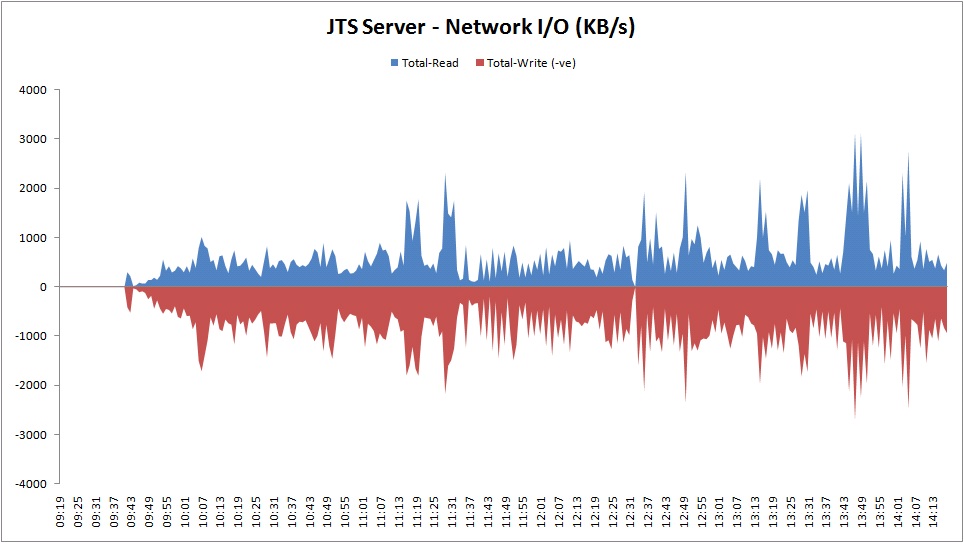 JTS Network