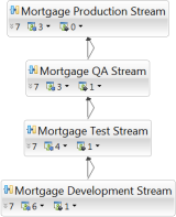 Project        stream structure