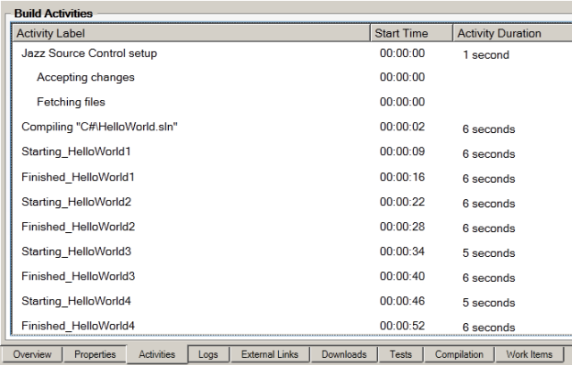 Build Results Activities