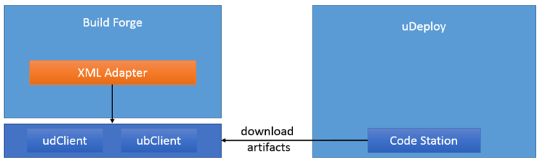 overview of          download