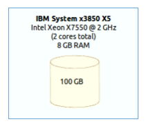 Machines specification