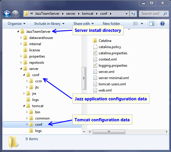 Folderstructure Jazz application and Tomcat