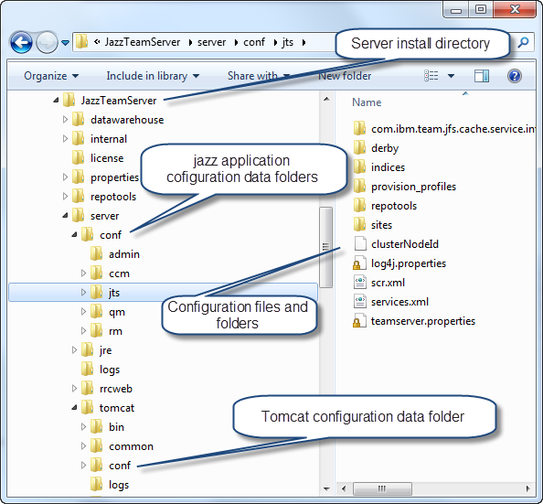 Folderstructure Jazz application and Tomcat