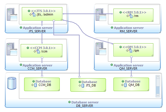 Distributed topology