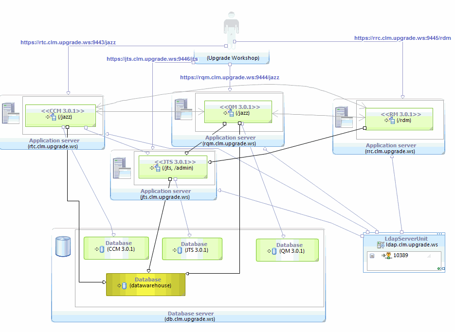 CLM topology