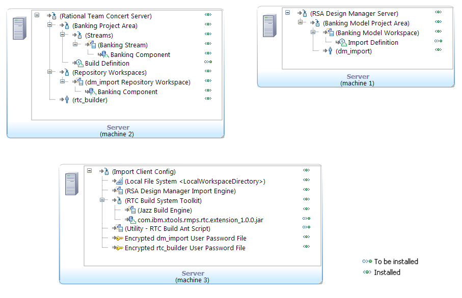 RTC driven import environment