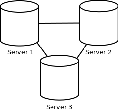 Distributed server diagram showing Server 1, Server 2, and Server 3