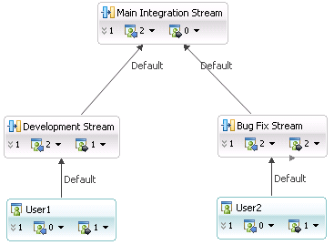 Flow          Diagram