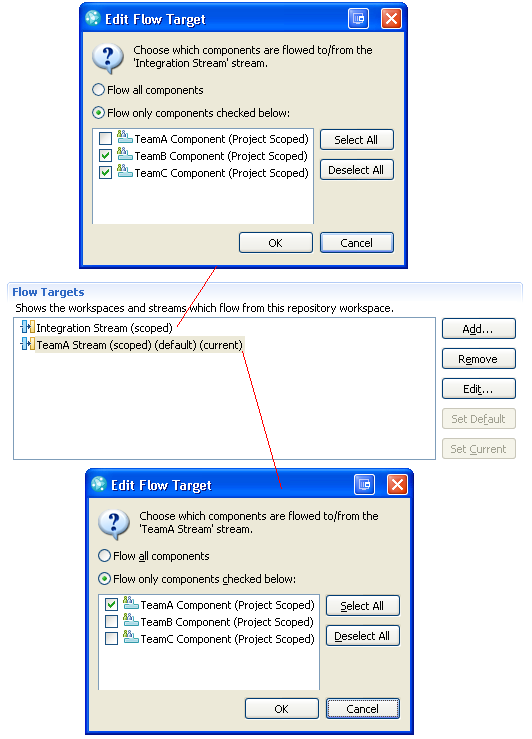 Setting up scoped flows in the Workspace editor.