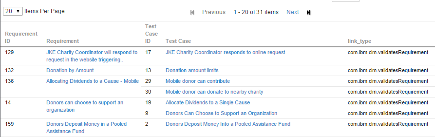 Traceability from requirements to test cases with link types