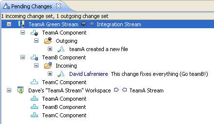 The &quot:TeamA Green Stream" in the Pending Changes view.