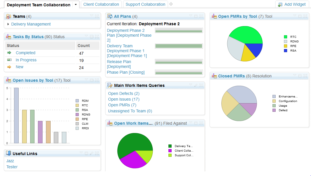 Consolidated Dashboard