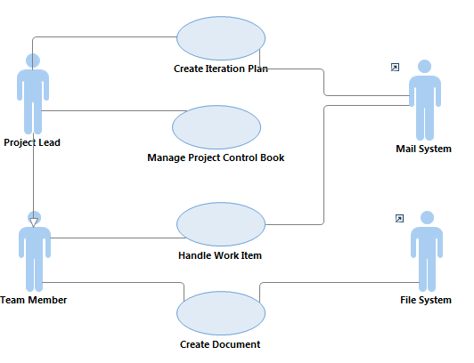 Deployment Team Use Cases