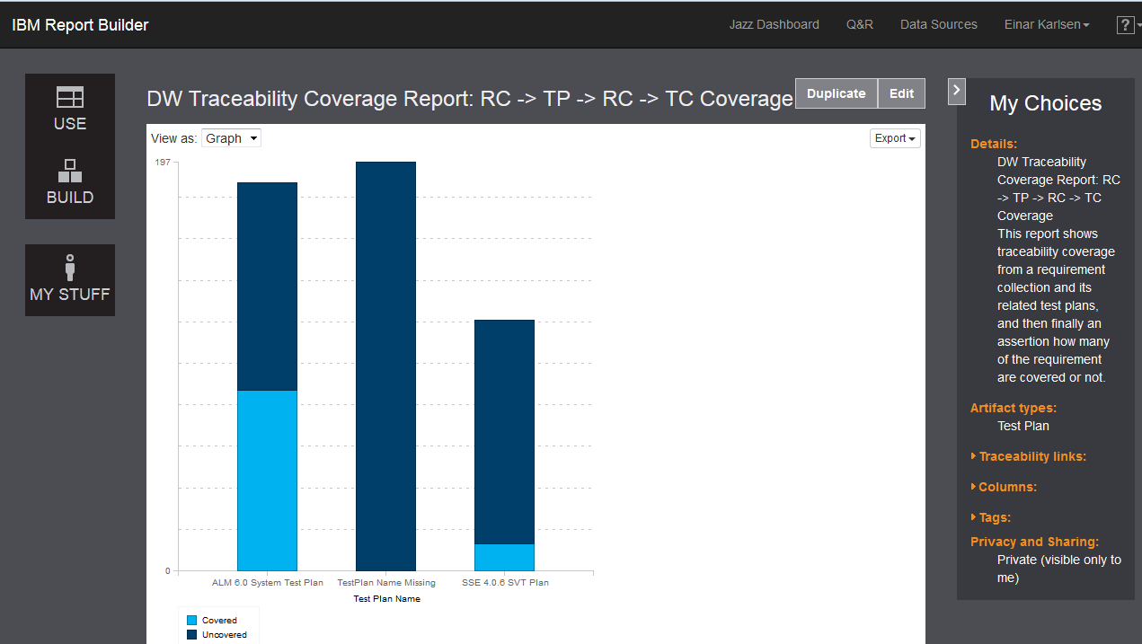 Complex traceability report as              graph