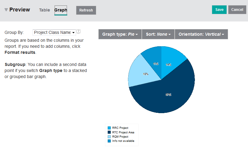 Project pie chart