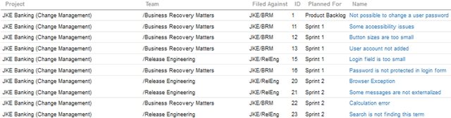 Report results no spanned columns