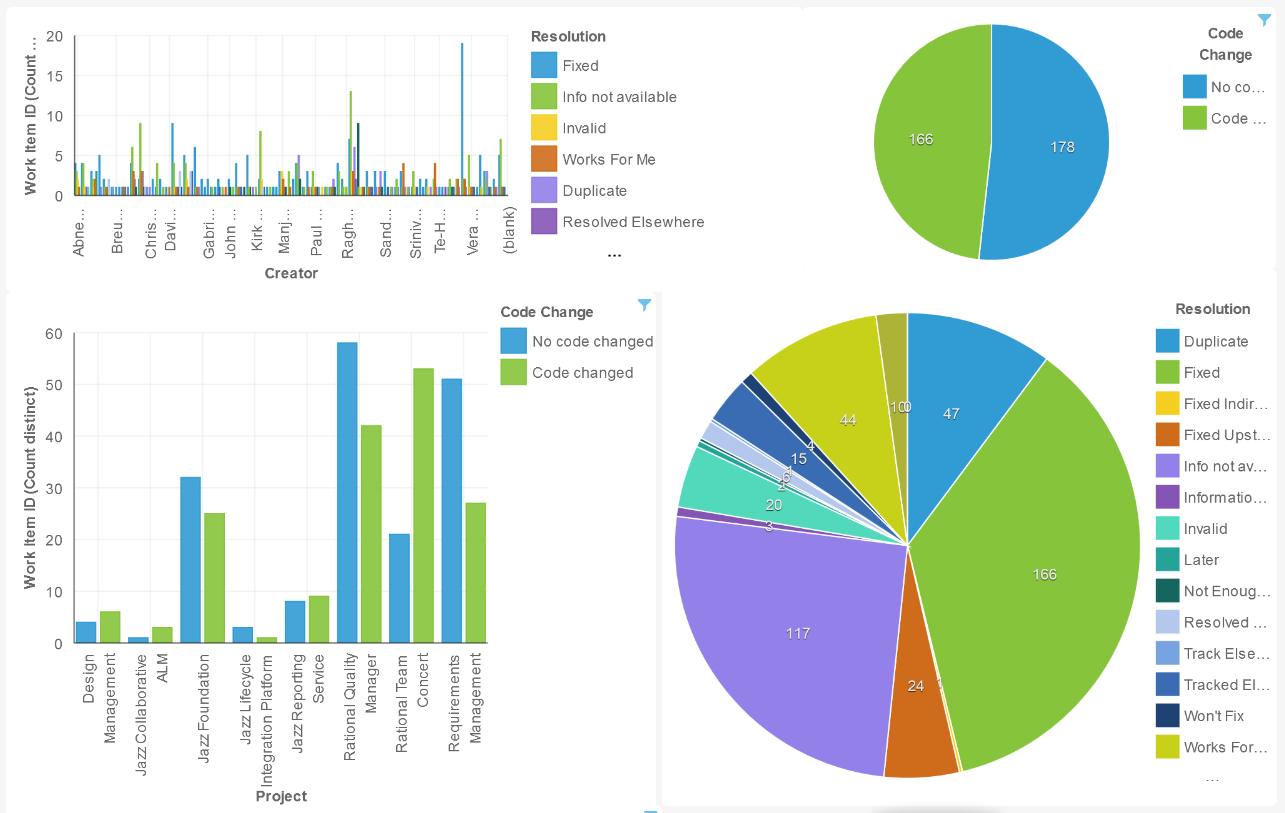 Assemble - dashboard