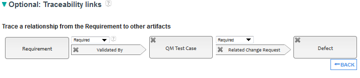 Traceability links that associate requirements, their related QM test cases, and defects associated with those test cases.