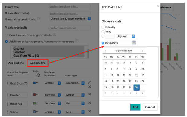 Adding a vertical date line