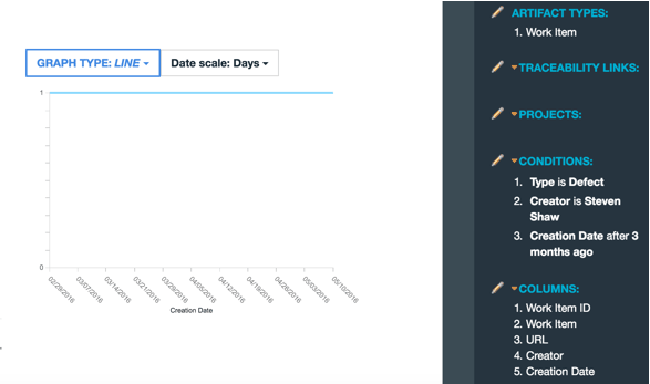 Adjusting the date scale: show days