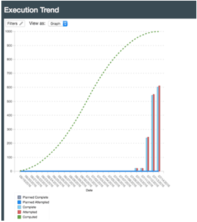 Execution trend report sample