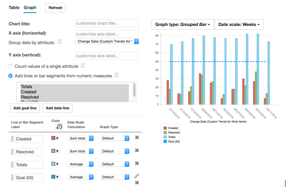 Formatting the graph