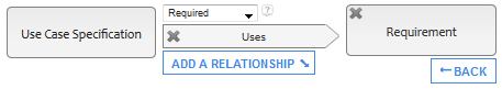 Traceability relationship: Collection uses Requirement