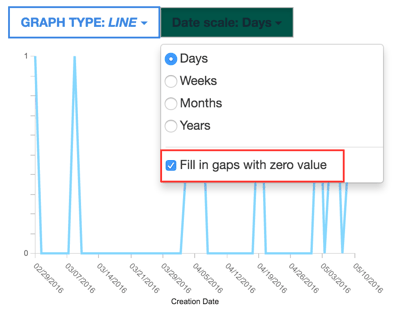 Choosing Fill in gaps with zero value