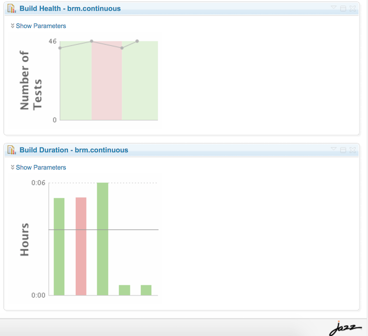 Build Reports