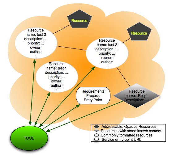 resource sharing