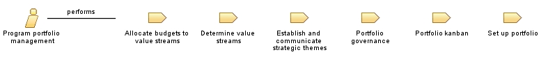 Program_portfolio_management