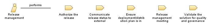 Release_management