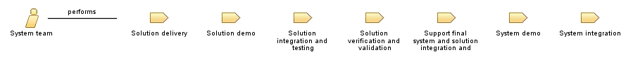System_team_