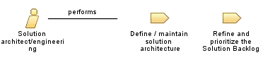 Solution_architect/engineering