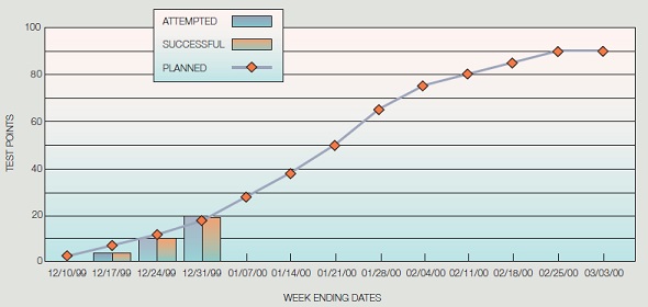 Test Execution Status