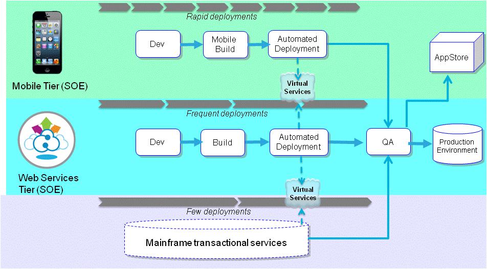 Guideline: Adopting this solution