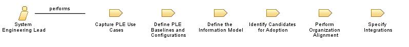 System_Engineering_Lead